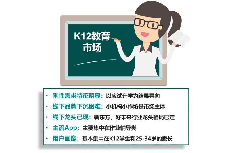 Zoom视频会议在K12教育的应用广泛